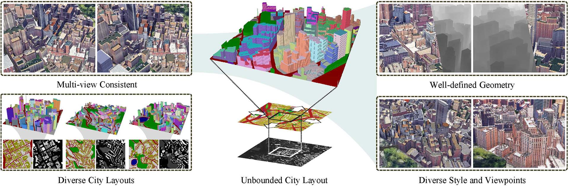 CityDreamer-可生成无限3D城市的AI系统