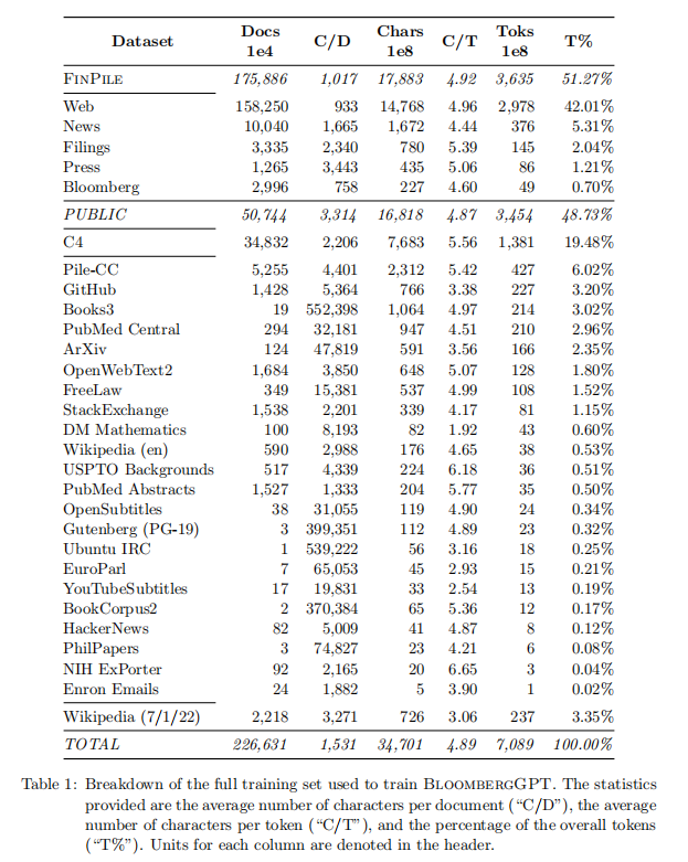 彭博社-BloombergGPT金融大模型