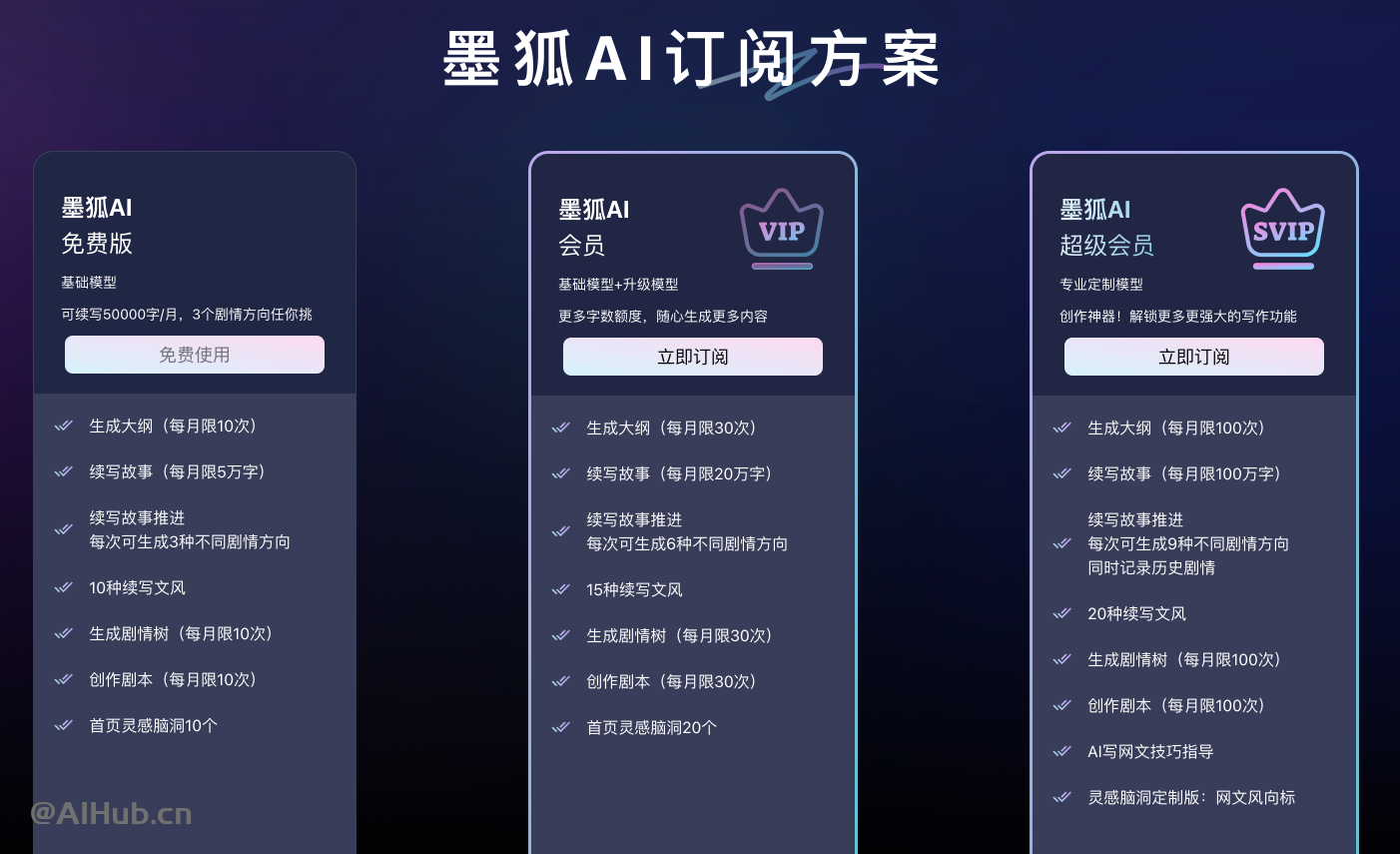 墨狐AI：网文小说写作AI助手