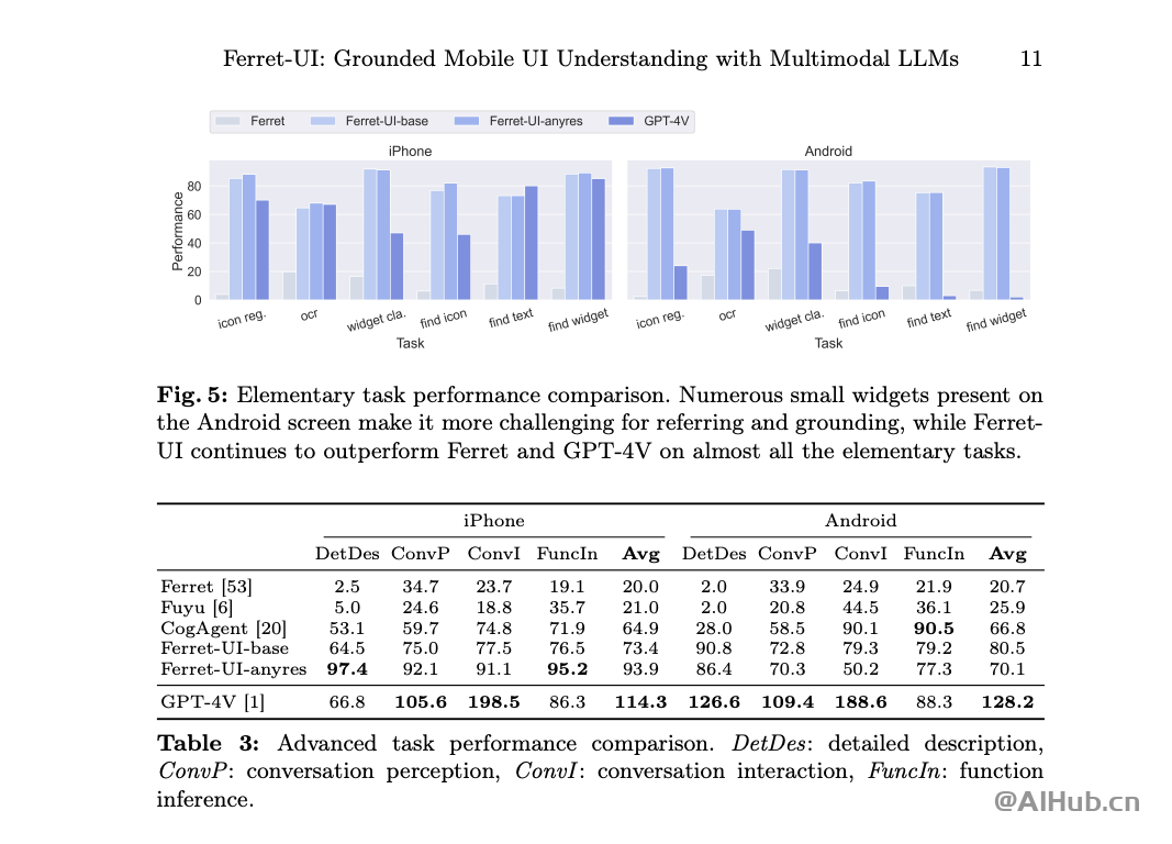 Ferret-UI：苹果公司推出的多模态AI模型