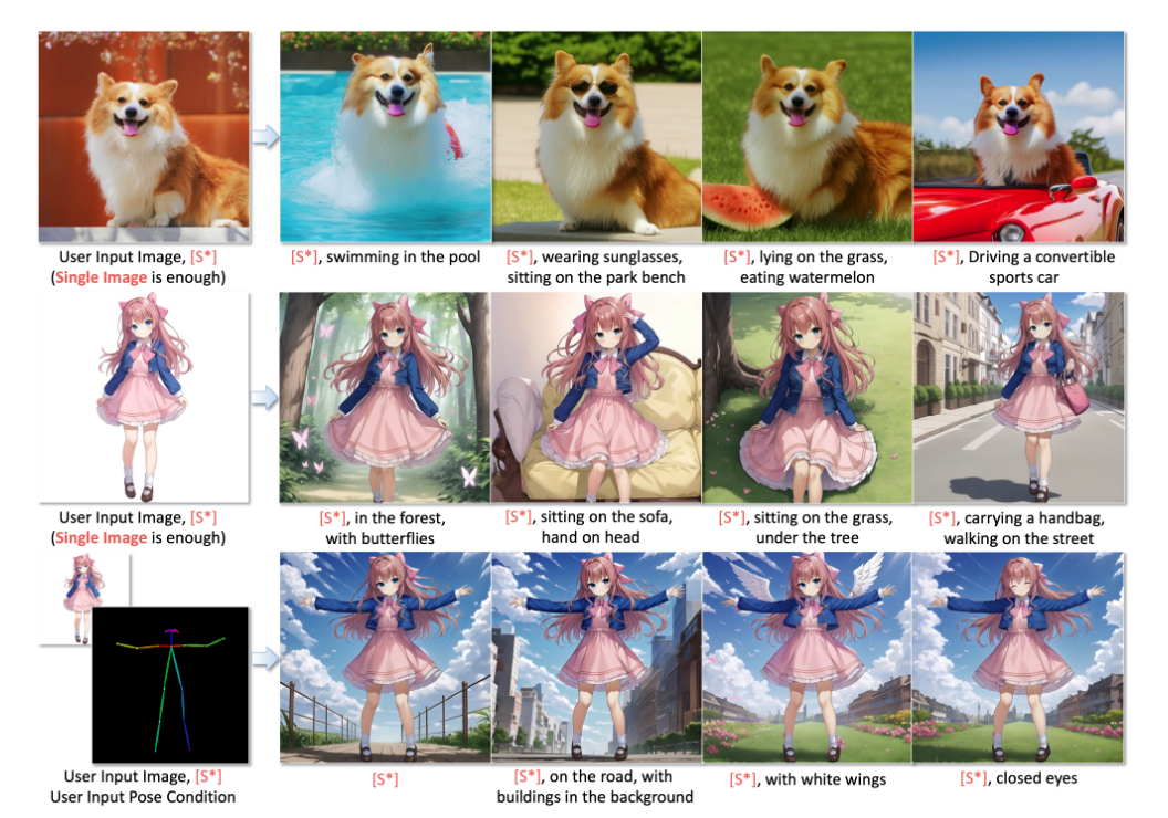 DreamTuner：单张图像实现主题驱动的图像生成