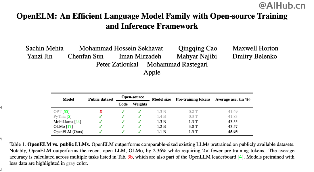 OpenELM-苹果发布的开源高效语言系列模型