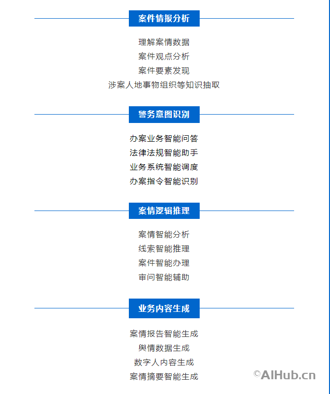 天擎-美亚柏科旗下公共安全大模型