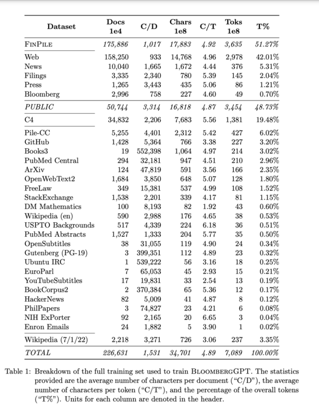 彭博社-BloombergGPT金融大模型