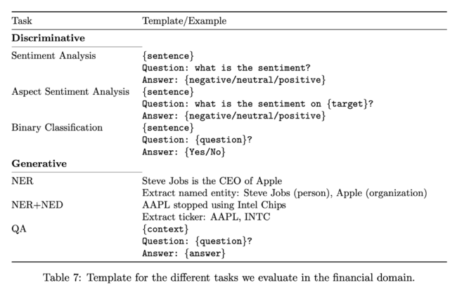 彭博社-BloombergGPT金融大模型