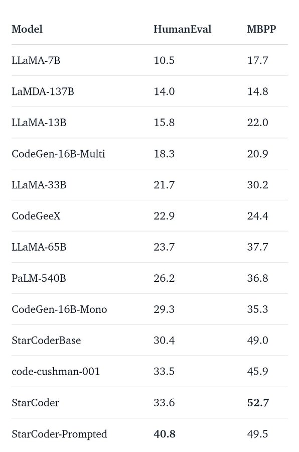 StarCoder